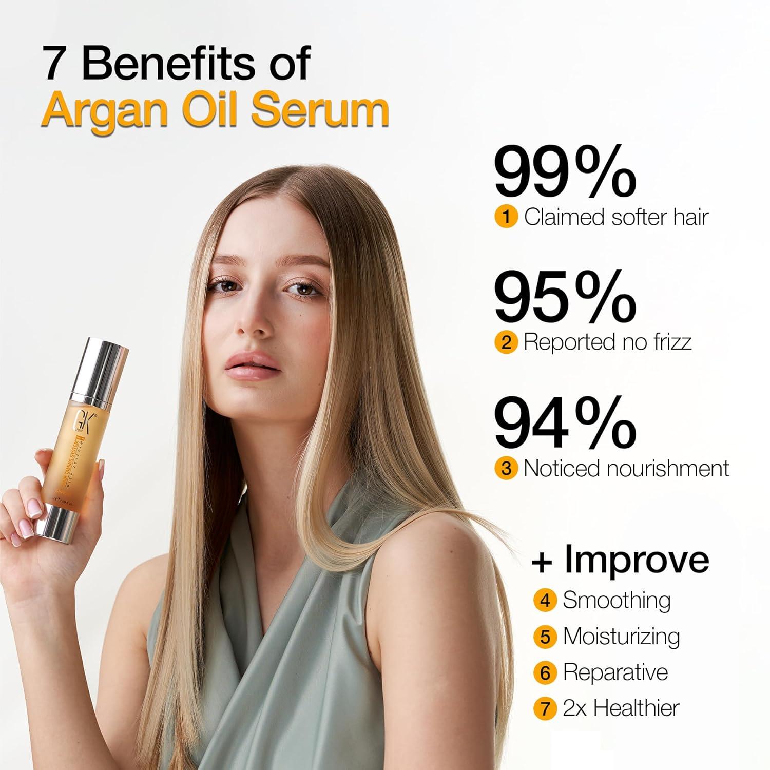 image:imageGlobal Keratin GKhair ThermalStyleHer 100ml34oz Leave in Conditioner Cream 130ml Serum 10ml