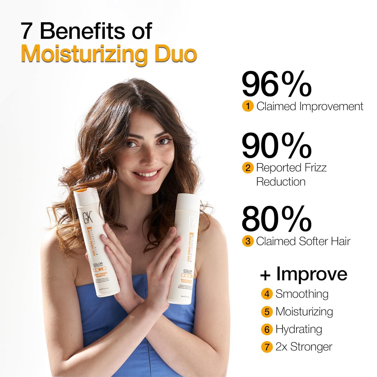 image:imageGK HAIR Signature Collection PreTreatment Smoothing Keratin Deep Conditioning and Daily Moisture for Ultimate Hair Transformation